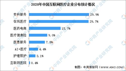 2021年中国互联网医疗企业上市潮与大数据技术分析