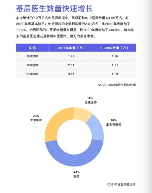 中医药产业信息分会发布《2021年互联网+中医医疗数据报告》 洞察数字时代中医发展新脉动